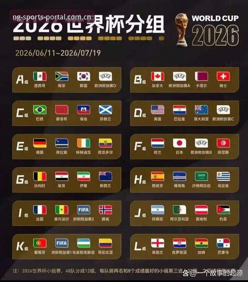 U17世界杯抽签结果出炉，如何通过NG体育平台实时追踪中国队的表现？